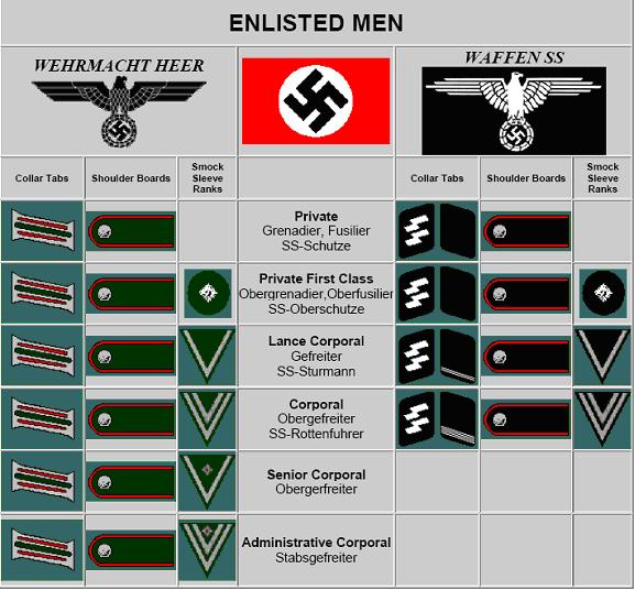 Ss ranks. Звания рейха Вермахт. Звания в 3 рейхе СС. Звания гестапо. Звания в армии нацистской Германии.